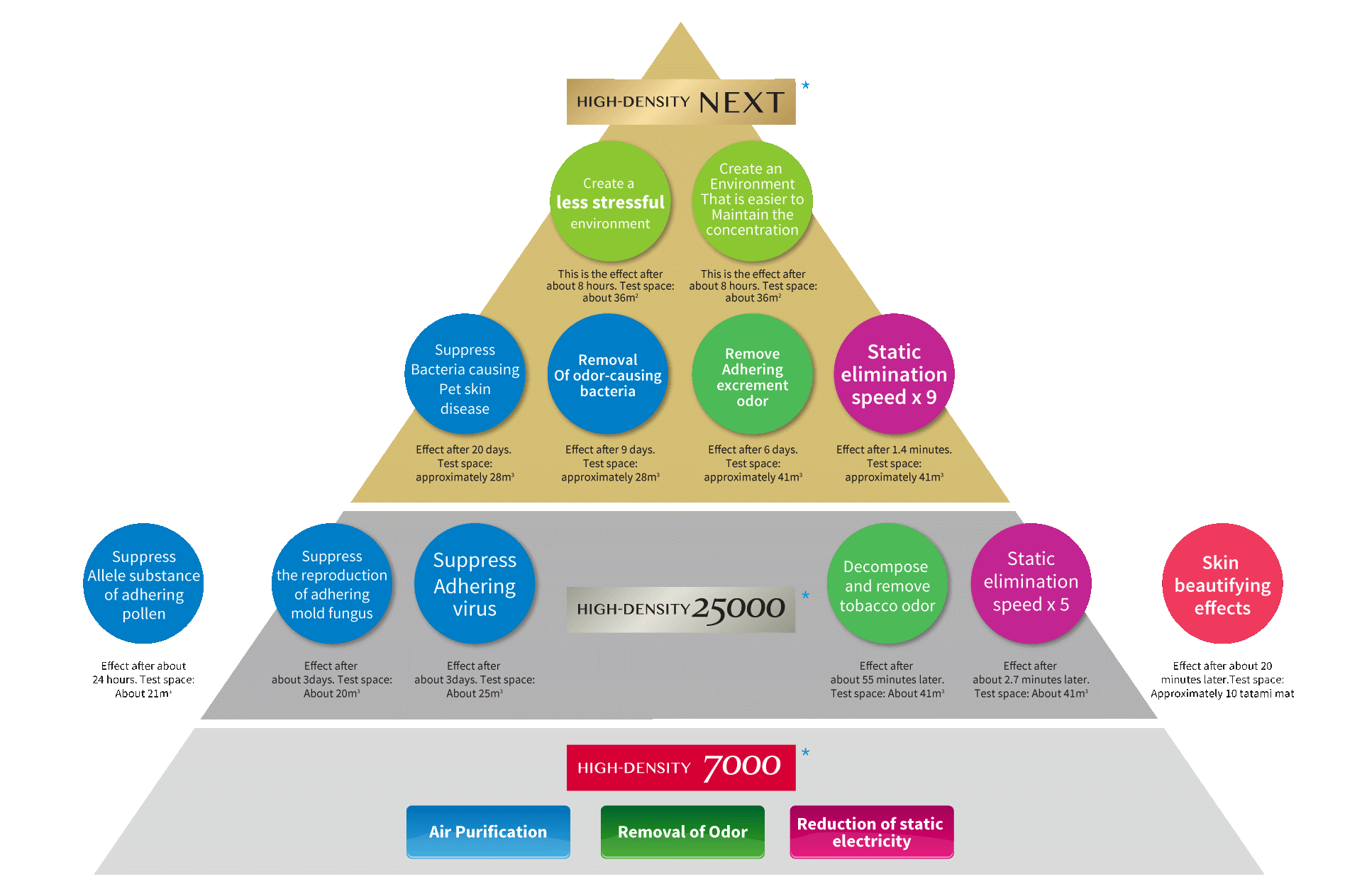 density pyramid